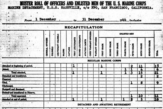 USS Nashville CL-43 Muster Rolls